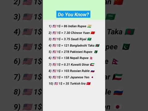 How much is 1$ US Dollar in different countries? Current Affairs 2025 General Knowledge 2025 GK