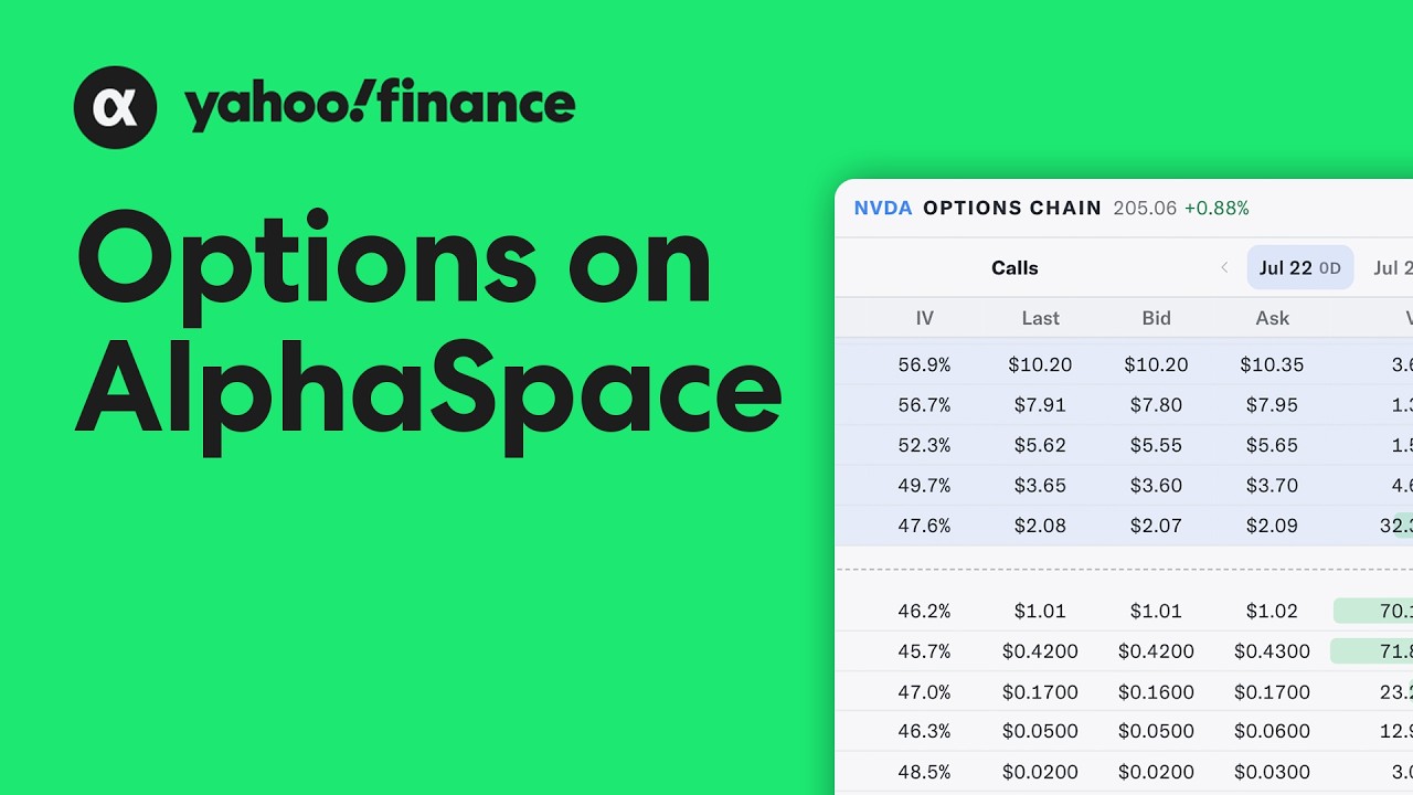 Yahoo Finance just made options trading easier to understand