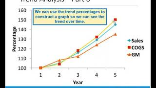 ACCT 205 Chapter 16 Financial Statement Analysis (17th ed. Ch. 16, 16th ed & prior Ch. 15)
