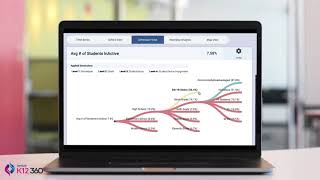 K-12 Education Data Interoperability and Analytics Solutions - What is Innive K1