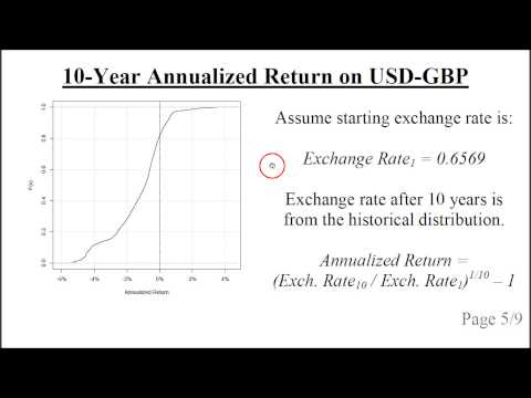 Forecasting Currency Exchange Rates
