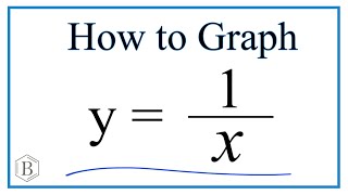 How to Graph the Equation y = 1/x  (y equals one over x)