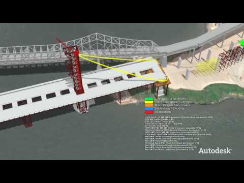 Phần mềm Autodesk