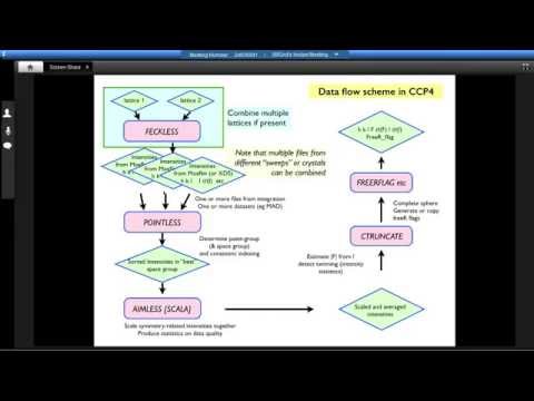 Lecture 6:  MOSFLM and FRIENDS: Data Processing in the CCP4 suite. 