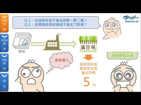 從「安屎之亂」看原物料對股價的影響