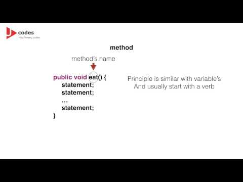 C6 Java Concepts Tutorial Methods