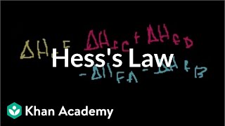 Hess's Law and Reaction Enthalpy Change