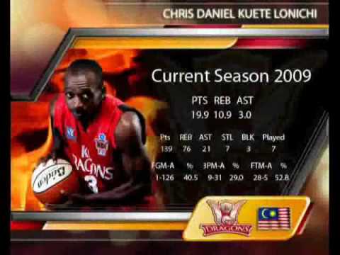 ABL Highlights Teams In Review Part 1