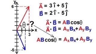 Physics 1 - Vectors -  Product Of Vectors: Dot Product: Finding the Angle