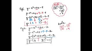 MCF3M U2 5 Completing the Square