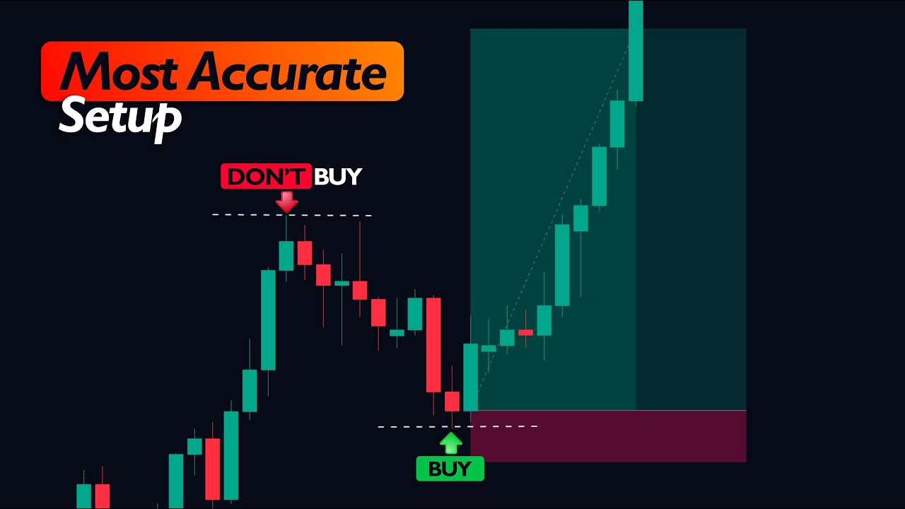 Best Pullback Strategy For Profitable Trading