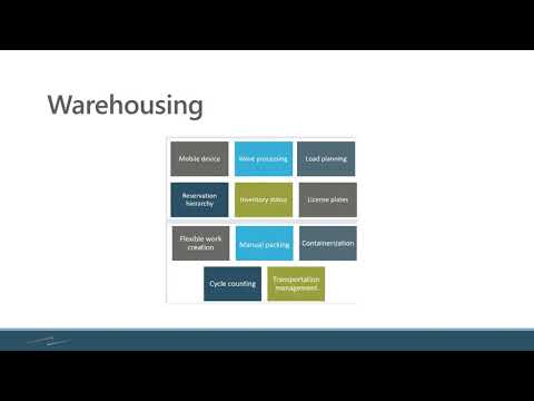 See video Dynamics 365 for Manufacturing – Advanced Warehousing Functionality