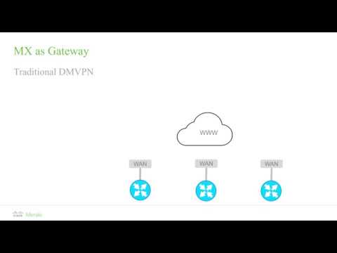 Meraki MX Technical Deep Dive (Module 4) - Gateway