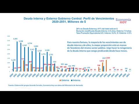Coyuntura Económica del 2020 y Perspectivas para el 2021. Las finanzas públicas y conclusiones.