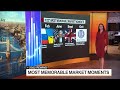 2022 Market Review: Most Memorable Moments