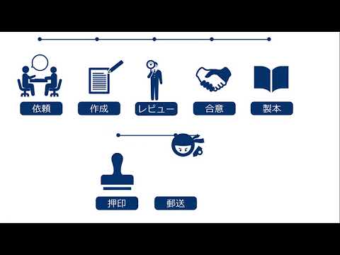 NINJA SIGNの関連動画