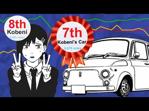This Is Why Mangaklot Is Exploding In Popularity