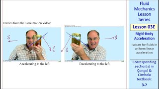Fluid Mechanics Lesson 03E: Rigid-Body Acceleration
