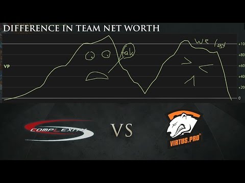 Virtus.Pro vs Complexity Great Comeback TI5 Dota 2
