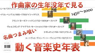 Download lagu 【500年を15分早わかり】作曲家の生年没年で見る動く音楽史 mp3