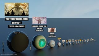 Attack on Titan | 3D Eye Size Comparison