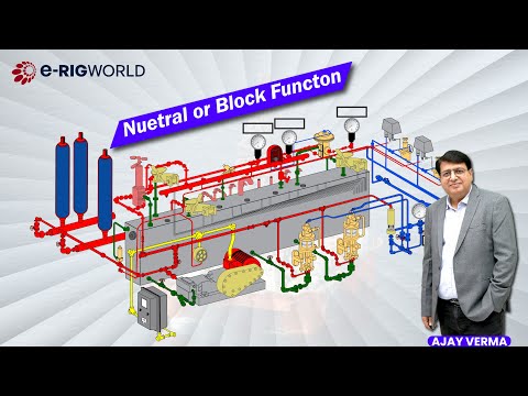 Accumulator  | 3 position 4 way valve in neutral position | IWCF Equipment | IADC well control