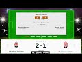 FC Shakhtar Donetsk vs Zorya Ukrainian Premier League Football LIVE SCORE