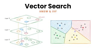 Vector Search & Approximate Nearest Neighbors (ANN) | FAISS (HNSW & IV