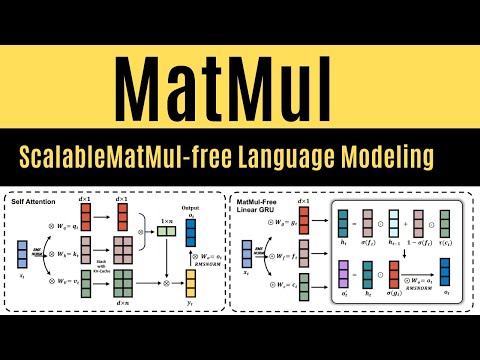 什麼是無 MatMul 語言建模 (What is MatMul-free Language Modeling)