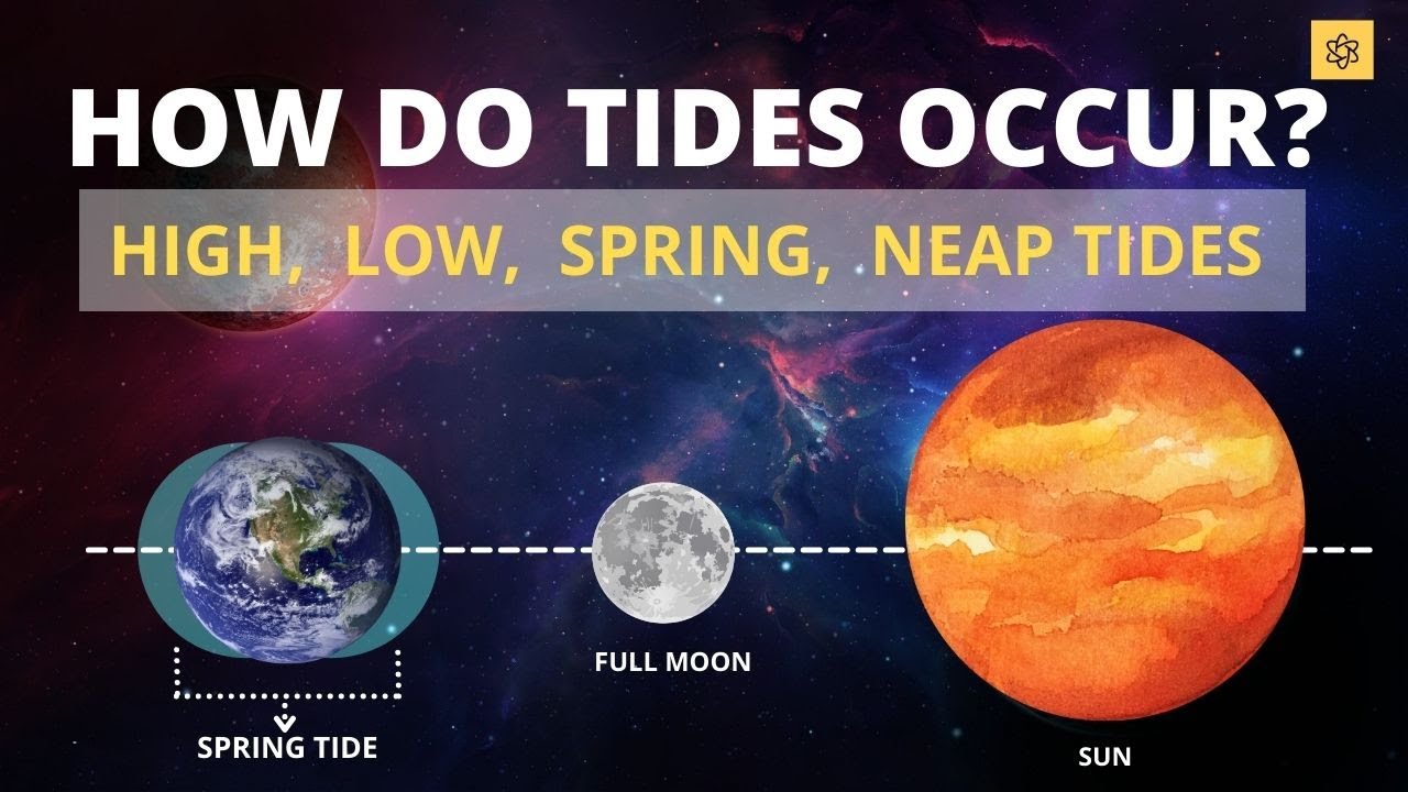 How tides are useful to us?