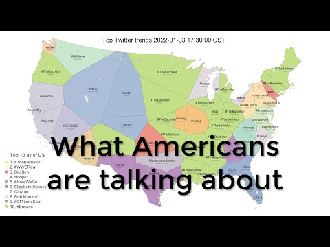 Top trending topics on Twitter in the United States, every 30 minutes