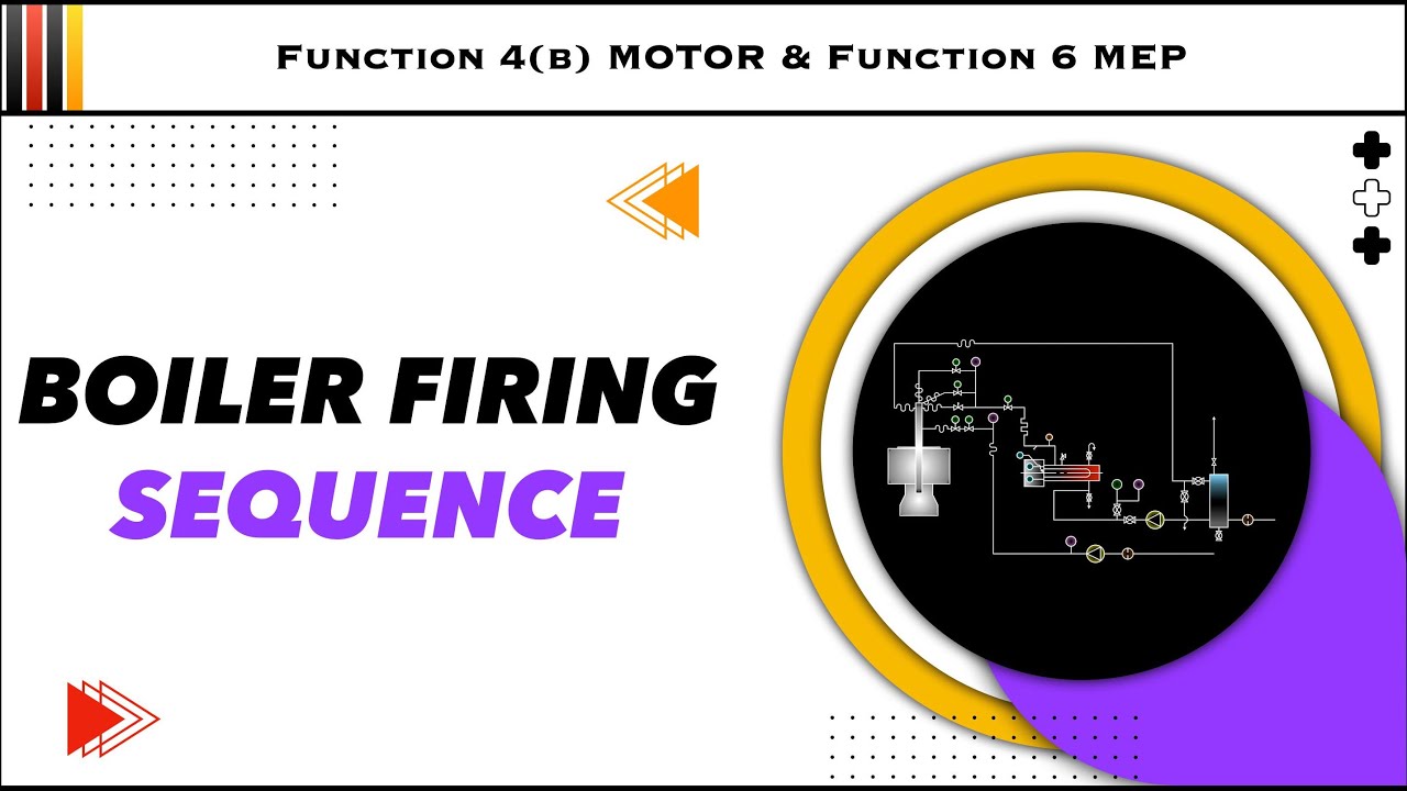 Boiler Firing Sequence| Boiler Fuel System Diagram| Boiler Automation and Burner Control ✅👨🏻‍🔧