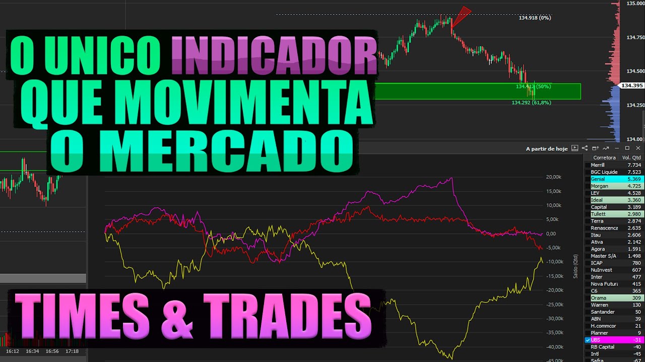 TIMES & TRADES - O MÉTODO DOS BIG PLAYERS - SEM CLICK BAIT