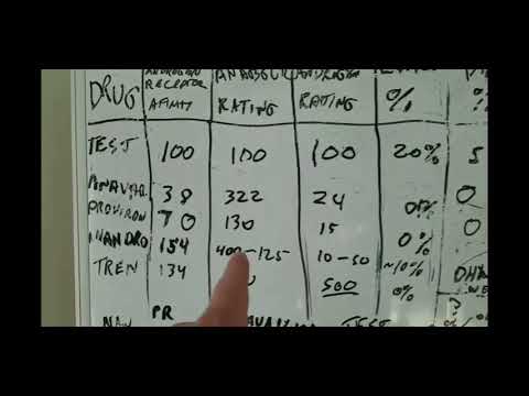 Dr. Todd Lee Nandrolone