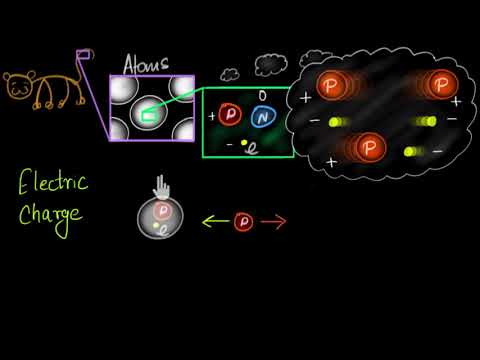 Intro to charge (Hindi) (video) | Khan Academy