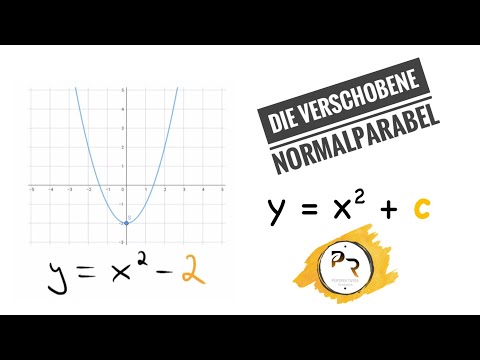 Verschobene Normalparabel - Quadratische Funktionen: y = x² + c ⎜Prüfung ⎜Realschule, Gymnasium