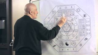 The UNVEILING of SHINZEN YOUNG's  MANDALA (of what he knows)