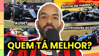 Avaliando os pilotos da temporada 2026: do pior ao melhor até aqui