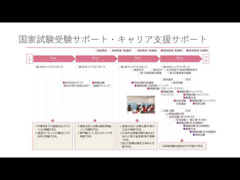 中京学院大学看護学部紹介動画01
