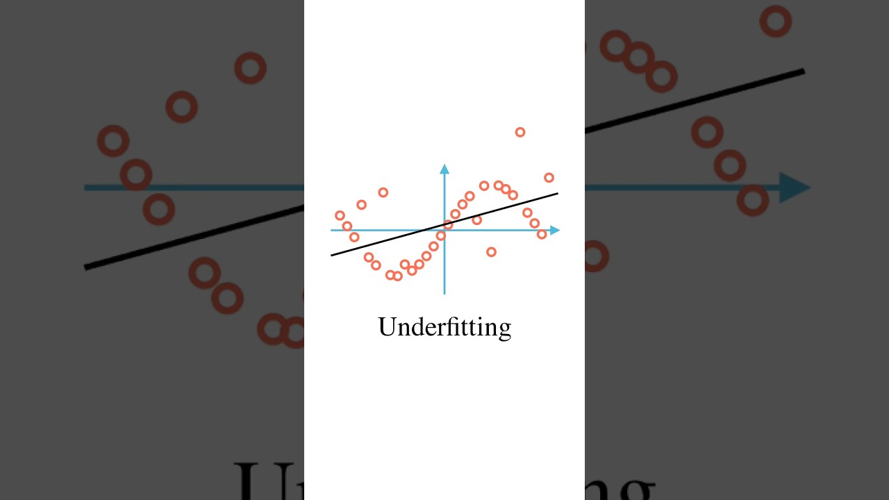 Overfitting vs underfitting in machine learning #machinelearning #deeplearning #statistics