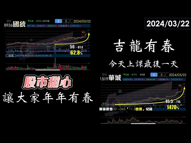 03/22【甜心盤後影音】吉龍舞春讓大家年年有春（剩）／疾風知勁草，板蕩識誠臣