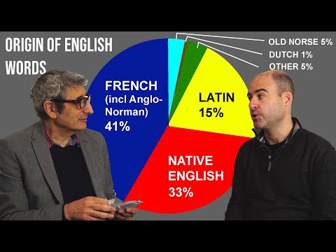 41% of the ENGLISH LANGUAGE is FRENCH. How did this happen?