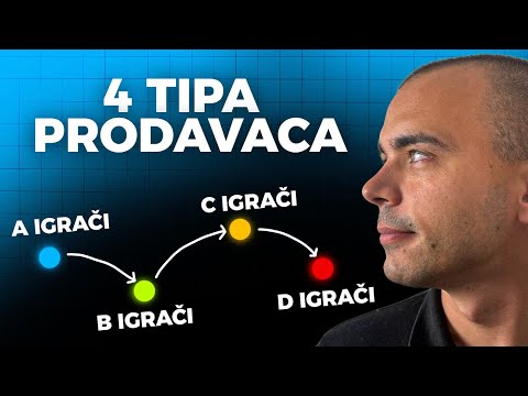 Kako Biti Pravi Menadzer Prodaje U Svom Poslovanju?