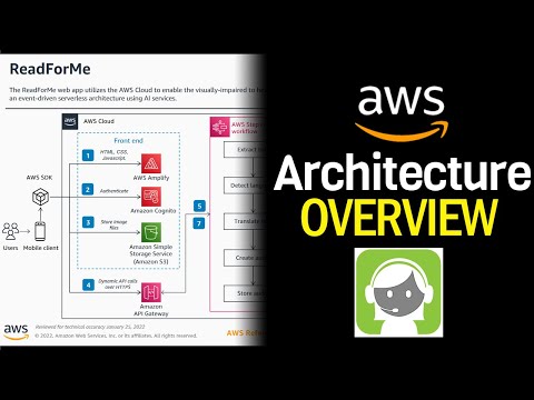 Real Life AWS Architecture Examples - Text To Speech