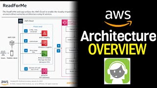 Real Life AWS Architecture Examples - Text To Speech
