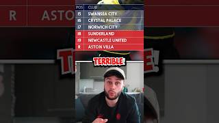 Download lagu The Biggest Club to be RELEGATED 🤯 mp3 Download lagu The Biggest Club to be RELEGATED 🤯 mp3