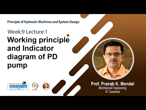 Principle of Hydraulic Machines and System Design Intro Video