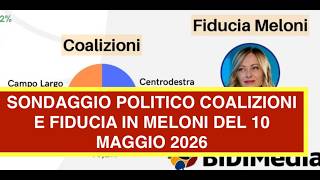 SONDAGGIO POLITICO COALIZIONI E FIDUCIA IN MELONI DEL 10 MAGGIO 2026