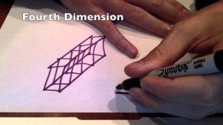 5 Dimensions Explained