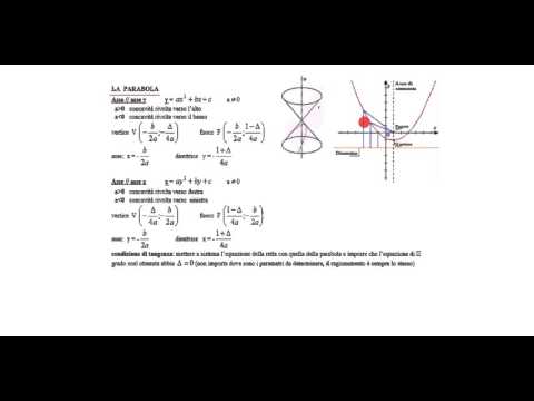 Formulario di Matematica